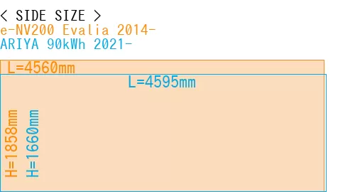#e-NV200 Evalia 2014- + ARIYA 90kWh 2021-